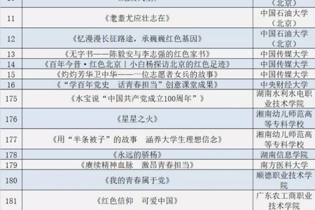 Beat365三部作品入选《百年珍贵记忆——全国高校庆祝中国共产党成立100周年原创精品档案》